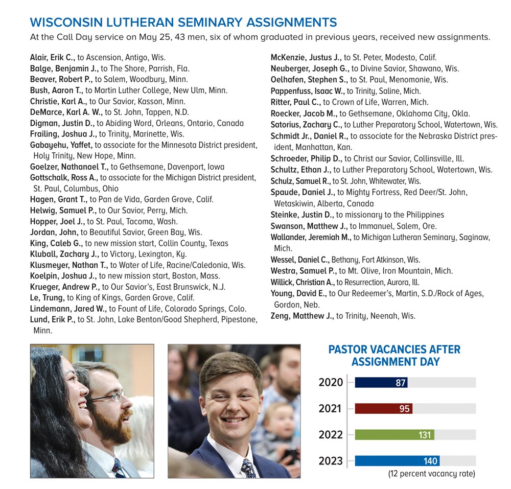 2023 Wisconsin Lutheran Seminary assignments