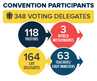 graphic of convention participants for 2023