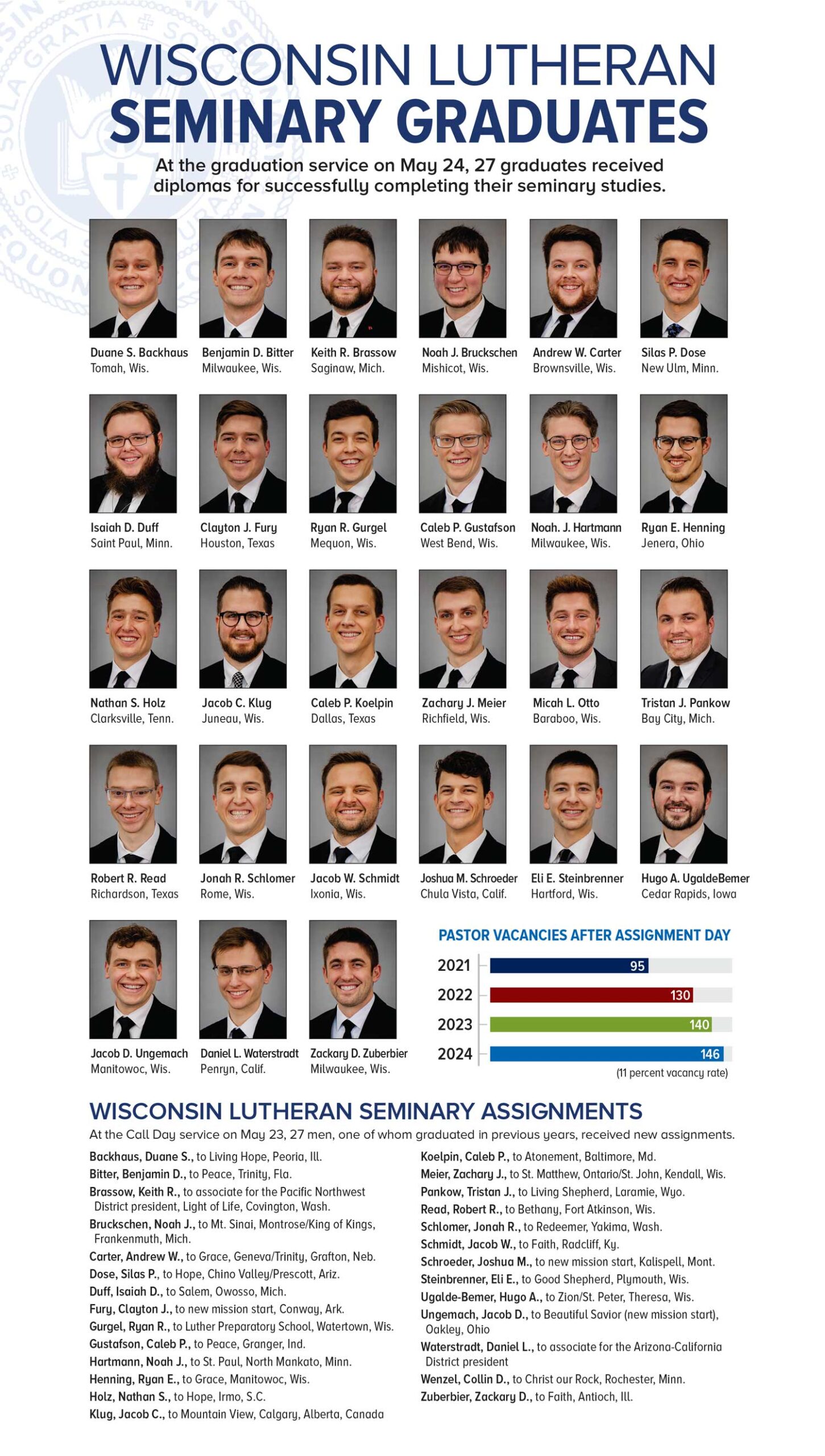 Wisconsin Lutheran Seminary graduating class and assignments 2024