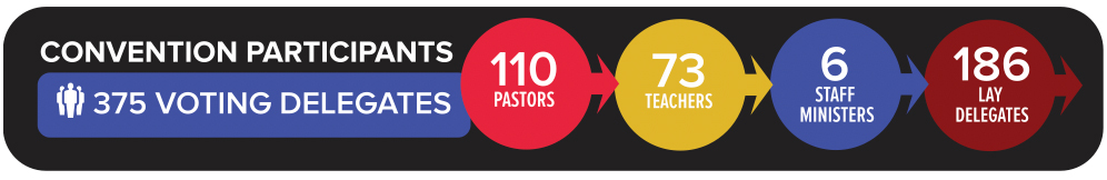 infographic of convention participants