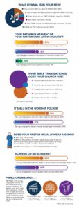 inforgraphics hymnal worship questions