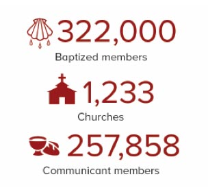 2025 stats of baptized members, churches and communicants
